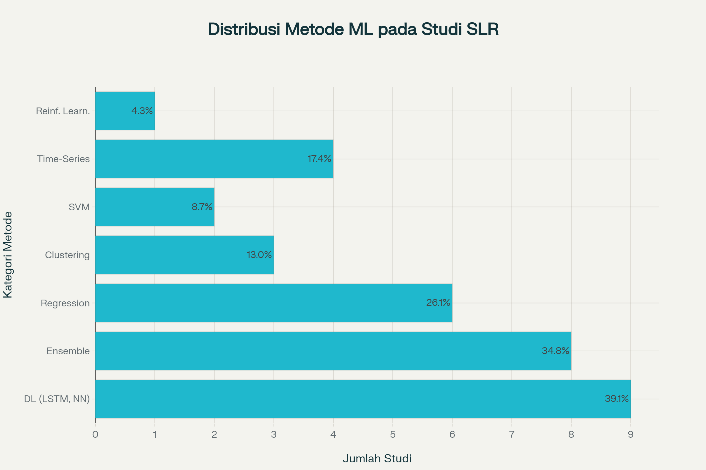 Contoh pos Artikel layanan